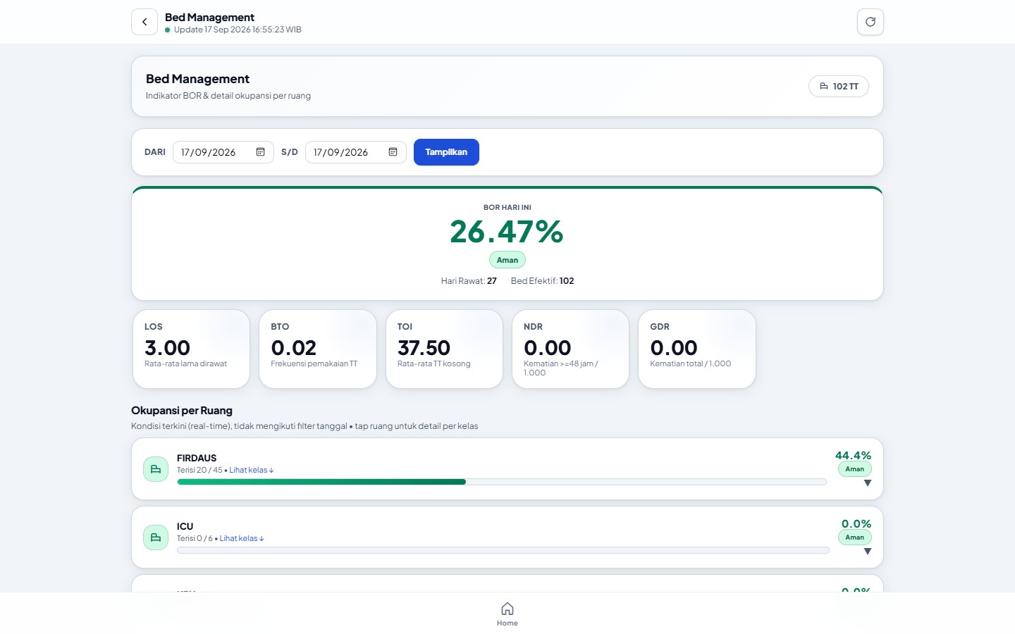 Bed Management dengan indikator BOR, LOS, BTO, dan TOI