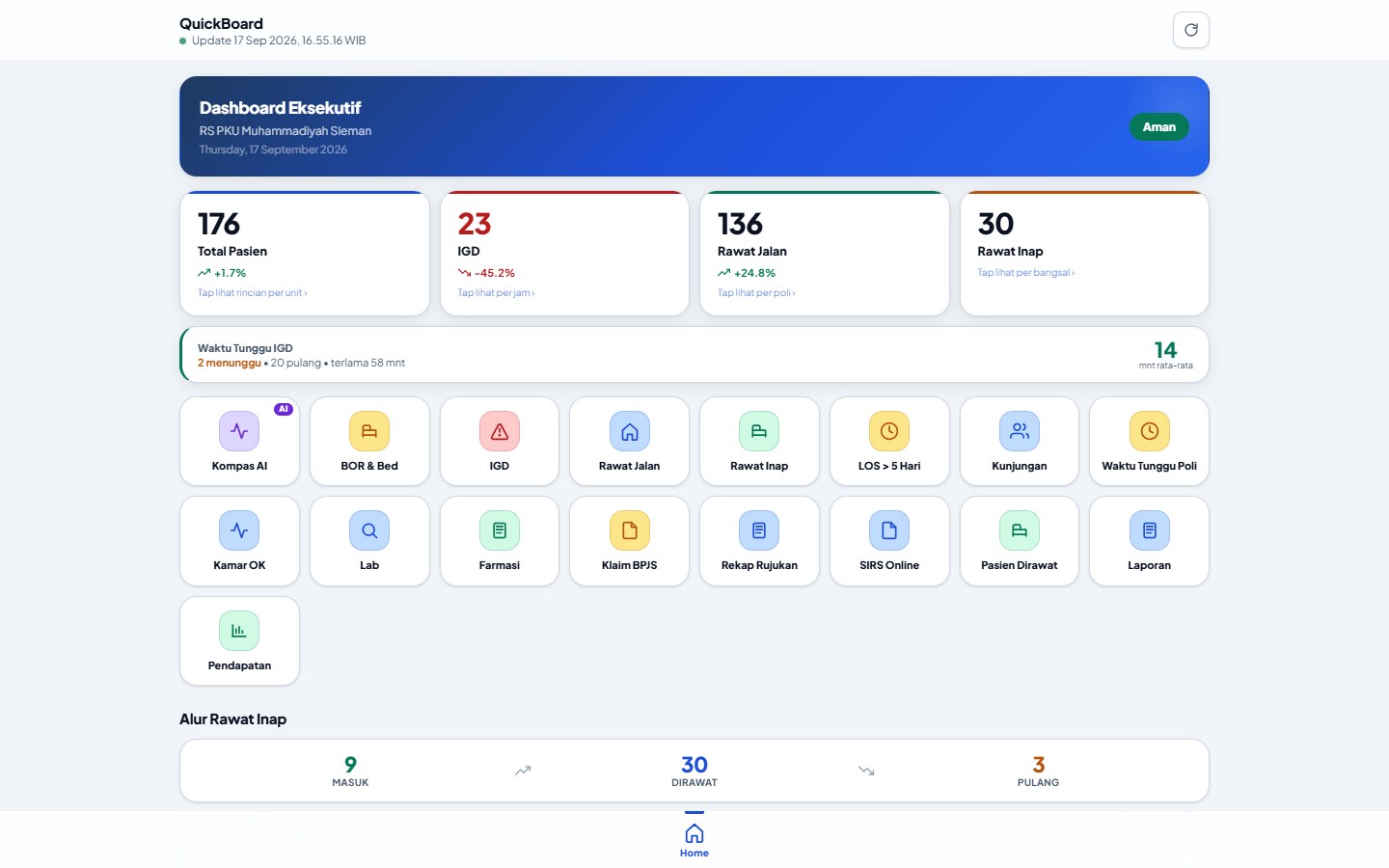 QuickBoard: Dashboard Eksekutif Real-Time untuk Pimpinan Rumah Sakit