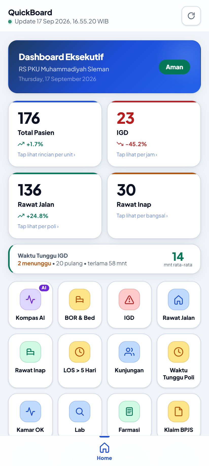 Tampilan mobile-first untuk pimpinan