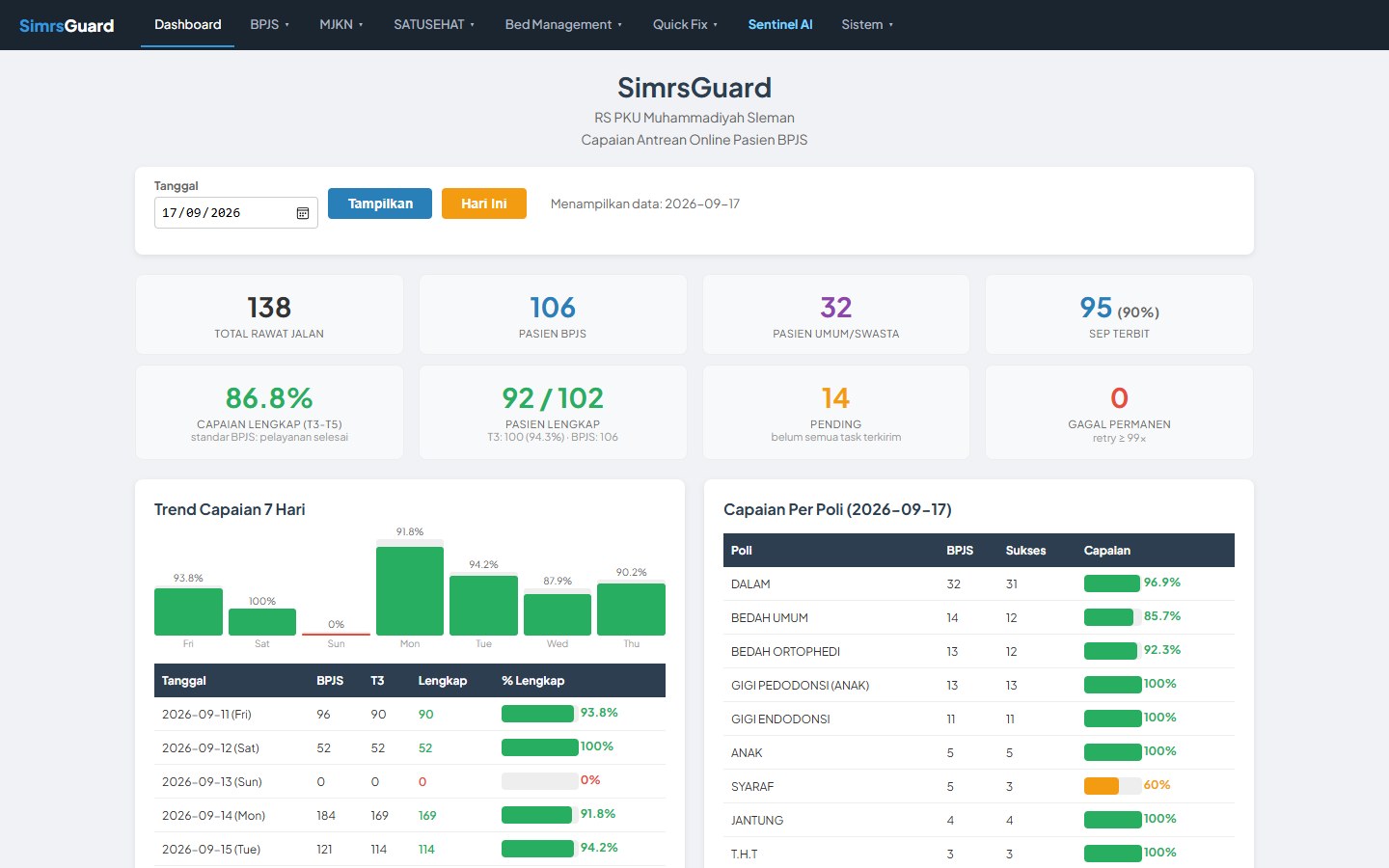 SIMRSGuard: Platform Monitoring Kepatuhan SATUSEHAT dan BPJS untuk Rumah Sakit
