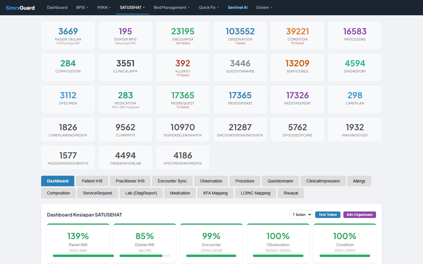 Dashboard kesiapan resource SATUSEHAT